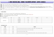 안양 광신프로그레스 리버뷰 (동성2차아파트 주택재건축) 무순위 청약 (줍줍) 내용 - 뽐뿌:부동산포럼 안양 광신프로그레스 리버뷰... 