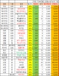 오늘의 차이부스트 12.20.일 (29개) - 뽐뿌:재테크포럼 오늘의 차이부스트 12.20.일 (29개)