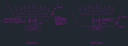 꾸버스 개조시 주의 사항 (깡정깡통님 필독!!) - 뽐뿌:캠핑포럼 꾸버스 개조시 주의 사항 (깡정깡통님 필독!!)