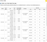 의정부 한양수자인 이거 경쟁률 실화입니까? - 뽐뿌:부동산포럼 의정부 한양수자인 이거 경쟁률 실화입니까?