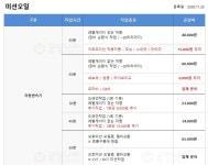 자동차 미션오일 교환할건데 공임나라 표 어떤걸로 해야하나요?jpg - 뽐뿌:자동차포럼 자동차 미션오일 교환할건데 공임나라 표 어떤걸로... 