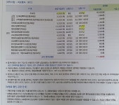 보험 가입 하였는데 한번 확인 해주시면 감사하겠습니다. (이동X) - 뽐뿌:보험포럼 보험 가입 하였는데 한번 확인 해주시면 감사하겠습니다. (이동X)