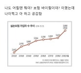 자꾸 30대들이 20대 초반들에게 실비 들라고 절규하는 이유 - 뽐뿌:이것저것공유 자꾸 30대들이 20대 초반들에게 실비 들라고 절규하는 이유
