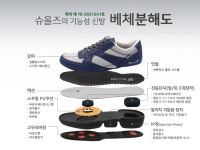 어머님 신발 구매 슈올즈(?) 메이커 괜찮을까요? - 뽐뿌:자유게시판 어머님 신발 구매 슈올즈(?) 메이커 괜찮을까요?