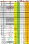 오늘의 차이부스트 05.14.금 (53+9개) 입점7 타임8 기간2 변동1 - 뽐뿌:재테크포럼 오늘의 차이부스트 05.14.금 (53+9개) 입점7 타임8 기간2... 