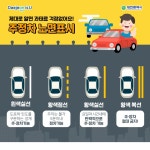 주차시 5대 불법주정차금지구역 정리 - 뽐뿌:자동차포럼 주차시 5대 불법주정차금지구역 정리