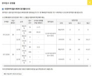 의정부역 월드메르디앙 웰라시티 경쟁률 및 무순위 청약 주의점 - 뽐뿌:부동산포럼 (초역세권) 8.2줍줍.의정부역 월드메르디앙 웰라시티 경쟁률... 
