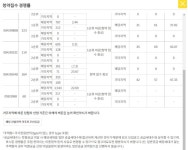 (전매제한X 줍줍)초피형성 더샵 거제 디클리브 경쟁률 및 무순위 청약... - 뽐뿌:부동산포럼 (전매제한X 줍줍)초피형성 더샵 거제 디클리브 경쟁률... 