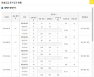 (8.4전국로또청약) 평택 지제역 자이 특별공급 경쟁률 + 1순위 청약 주의사항! - 뽐뿌:부동산포럼 (8.4전국로또청약) 평택 지제역 자이 특별공급... 
