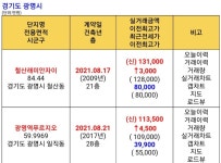 광명 깃든 광명시 아파트 근황.jpg - 뽐뿌:부동산포럼 광명 깃든 광명시 아파트 근황.jpg