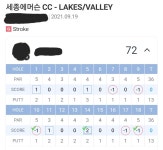 드디어 스크린 첫 이븐파! - 뽐뿌:골프포럼 드디어 스크린 첫 이븐파!