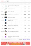 영상시청용 PC 견적좀 봐주세요 (150만원) - 뽐뿌:컴퓨터포럼 영상시청용 PC 견적좀 봐주세요 (150만원)