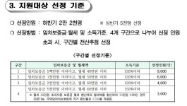 서울시 청년월세 지원 이번에 1구간 미달났네요 - 뽐뿌:자유게시판 서울시 청년월세 지원 이번에 1구간 미달났네요