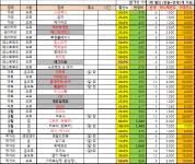 오늘의 차이부스트 10.27.수 (53+2개) - 뽐뿌:재테크포럼 오늘의 차이부스트 10.27.수 (53+2개)