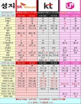 안산 지인추천 다녀왔는데 만족스럽네요 - 뽐뿌:구입개통수령 안산 지인추천 다녀왔는데 만족스럽네요