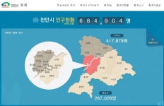 68만 인구의 천안에도 있는 코스트코,이마트트레이더스가 인구... 있는 코스트코,이마트트레이더스가 인구 144만의 광주광역시에는 없다
