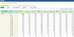 68만 인구의 천안에도 있는 코스트코,이마트트레이더스가 인구... 있는 코스트코,이마트트레이더스가 인구 144만의 광주광역시에는 없다