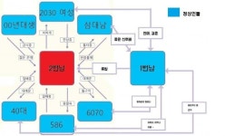 1번남과 2번남 구분하는 법 - 뽐뿌:정치자유게시판 1번남과 2번남 구분하는 법