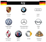 당신이 선호하는 자동차 브랜드 독일 vs 이탈리아 - 뽐뿌:자유게시판 당신이 선호하는 자동차 브랜드 독일 vs 이탈리아
