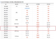 오늘 홍콩장은 휴장인거 같네요? - 뽐뿌:증권포럼 오늘 홍콩장은 휴장인거 같네요?