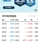 외국인들 얼마나 판건가요? - 뽐뿌:증권포럼 외국인들 얼마나 판건가요?