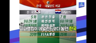 우리나라가 네덜란드보다 피파랭킹이 높던 시절이 있네요? - 뽐뿌:자유게시판 우리나라가 네덜란드보다 피파랭킹이 높던 시절이 있네요?