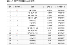 부린이의 (분당 야탑동) 매화마을 2단지 임장기 - 뽐뿌:부동산포럼 부린이의 (분당 야탑동) 매화마을 2단지 임장기
