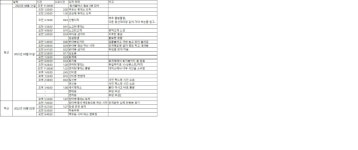 지리산 성백 1박 종주 간단 후기 - 뽐뿌:등산포럼 지리산 성백 1박 종주  간단 후기