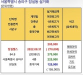 잠실 엘스 6.5억 하락 ㄷㄷㄷ - 뽐뿌:부동산포럼 잠실 엘스 6.5억 하락 ㄷㄷㄷ