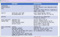 [법질문] 집합건물법 Vs 공동주택관리법 - 뽐뿌:자유게시판 [법질문] 집합건물법 Vs 공동주택관리법