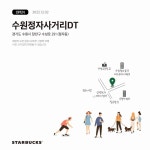 주간 스타벅스 신규 오픈 안내 (경기1,전남1,광주1) - 뽐뿌:자유게시판 주간 스타벅스 신규 오픈 안내 (경기1,전남1,광주1)