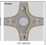 2차로 회전교차로 통행 문의 - 뽐뿌:자동차포럼 2차로 회전교차로 통행 문의
