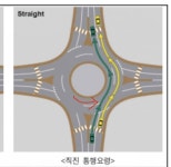 2차로 회전교차로 통행 문의 - 뽐뿌:자동차포럼 2차로 회전교차로 통행 문의