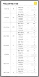 평촌 센텀퍼스트 특공은 망했네요 - 뽐뿌:부동산포럼 평촌 센텀퍼스트 특공은 망했네요