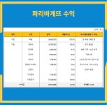 파리바게트 창업비용 및 수익 - 뽐뿌:자유게시판 파리바게트 창업비용 및 수익