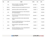 4k..다빈치리졸브 견적 봐주세요^^ - 뽐뿌:PC견적상담 4k..다빈치리졸브 견적 봐주세요^^