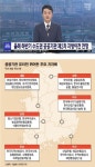 정부, 행정·공공기관 지방 이전 계획 발표…이전 대상 및 방향 공개
