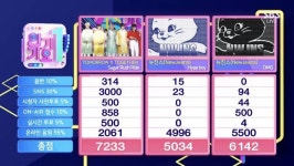 이번주 sbs 인기가요1위 입니다 - 뽐뿌:자유게시판 이번주 sbs 인기가요1위 입니다