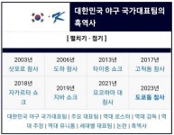 야구대표팀에게는 일상인 쇼크와 참사 ㅋ - 뽐뿌:자유게시판 야구대표팀에게는 일상인 쇼크와 참사 ㅋ