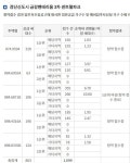 검단 금강펜테리움 3차 1순위 경쟁률 - 뽐뿌:부동산포럼 검단 금강펜테리움 3차 1순위 경쟁률