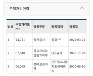 중고차 이력좀 봐주세요 - 뽐뿌:자동차포럼 중고차 이력좀 봐주세요