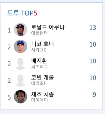 손흥민보다 훨씬 빠른 야구선수 - 뽐뿌:자유게시판 손흥민보다 훨씬 빠른 야구선수
