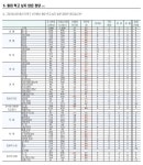 2030 남성 표 근황.jpg (22대 총선 때 절대 찍고 싶지 않은 정당 설문조사) - 뽐뿌:자유게시판 2030 남성 표 근황.jpg (22대 총선 때 절대 찍고... 