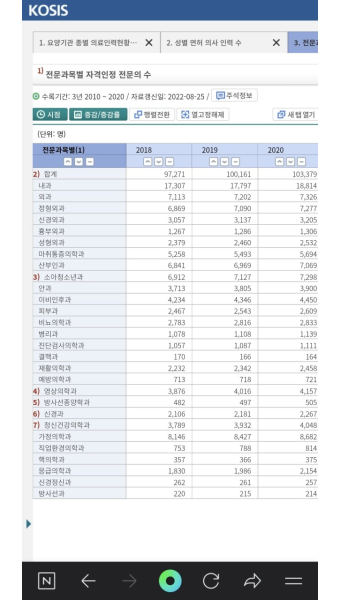 의대생을 늘리면 과연 소아과는 정상화 될까? - 뽐뿌:자유게시판 의대생을 늘리면 과연 소아과는 정상화 될까?