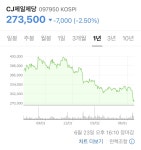 cj제일제당은 왜 쿠팡이랑 협상을 안 하는지 모르겠네요 - 뽐뿌:자유게시판 cj제일제당은 왜 쿠팡이랑 협상을 안 하는지 모르겠네요