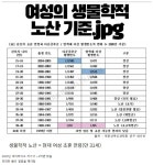 여성의 생물학적 노산 기준 - 뽐뿌:자유게시판 여성의 생물학적 노산 기준