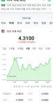 미국채 30년물 금리가.1년내.최고로 올랐네요 - 뽐뿌:증권포럼 미국채 30년물 금리가.1년내.최고로 올랐네요