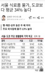 서울 물가, 도쿄보다 평균 34% 높다 ㄷㄷ - 뽐뿌:자유게시판 서울 물가, 도쿄보다 평균 34% 높다 ㄷㄷ