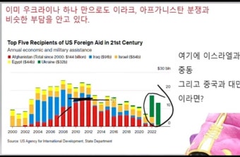 우크라 이스라엘 두국가 모두 도와주는건 불가능하네요 - 뽐뿌:자유게시판 우크라 이스라엘 두국가 모두 도와주는건 불가능하네요