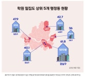 서울 사교육 학군정리 23년 9월 기준 - 뽐뿌:자유게시판 서울 사교육 학군정리 23년 9월 기준